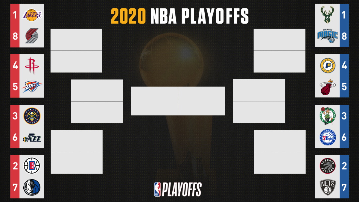 2020 NBA Playoffs First Round Predictions