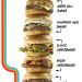 Virtual Brand the Burger Experience Revamps Menu