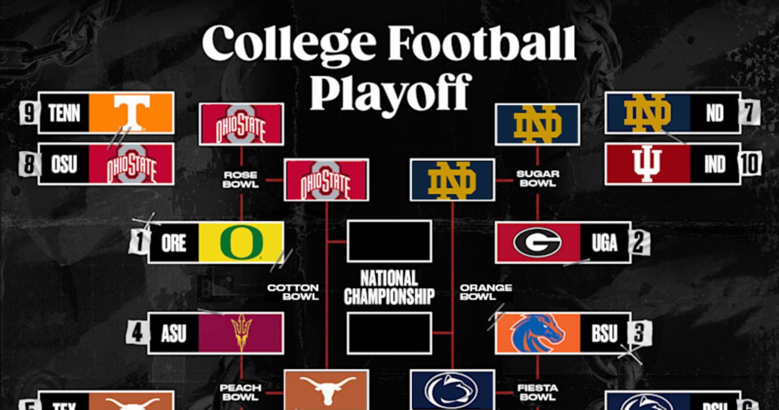 Who Advances to College Football National Championship?